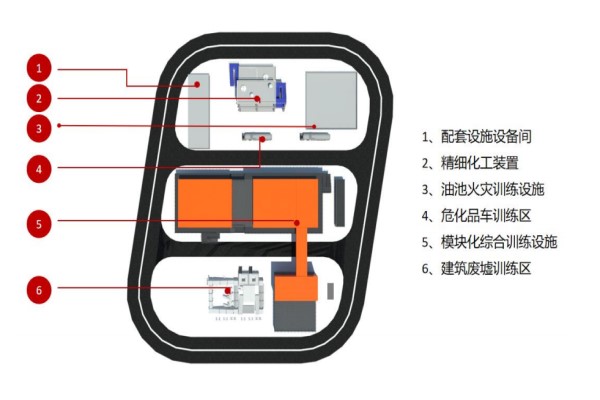 杭州市消防救援支队训练基地二期项目
